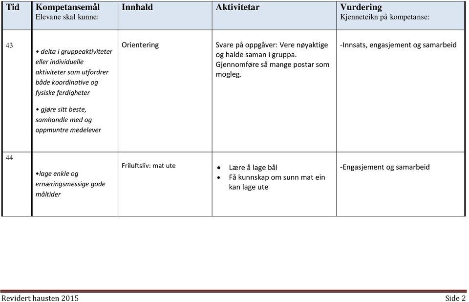 -Innsats, engasjement og samarbeid gjøre sitt beste, samhandle med og oppmuntre medelever 44 lage enkle og