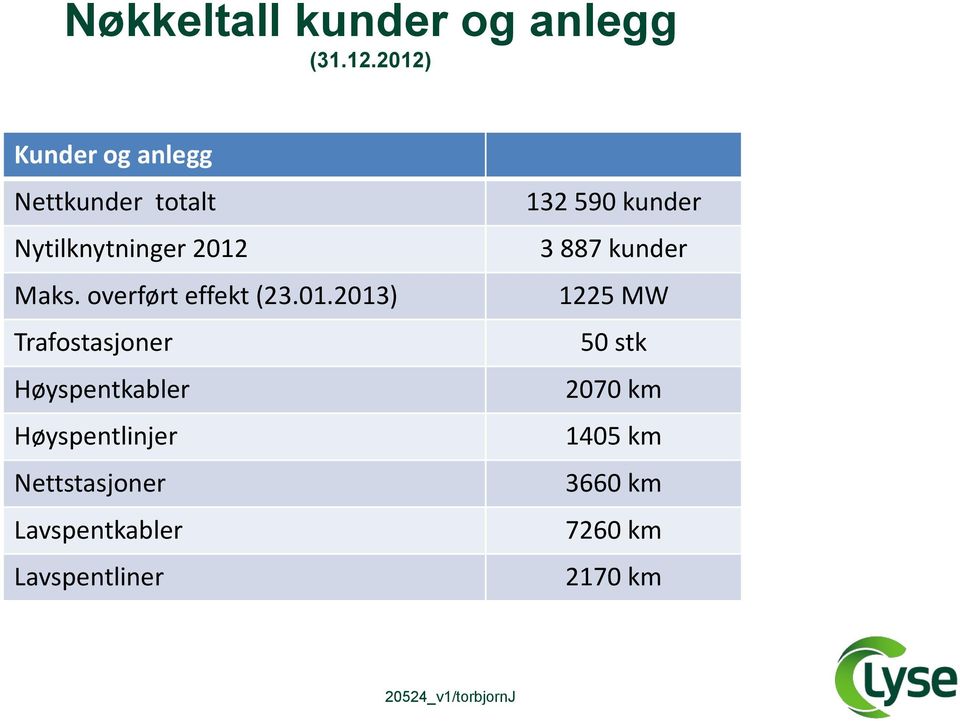 overført effekt (23.01.