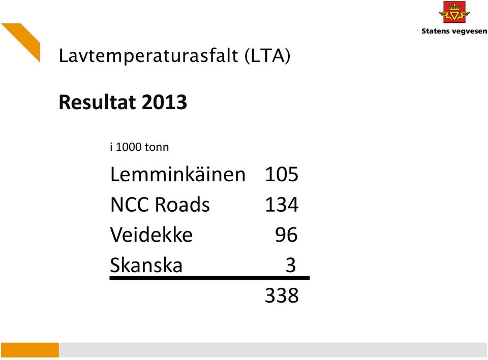 Lemminkäinen 105 NCC Roads