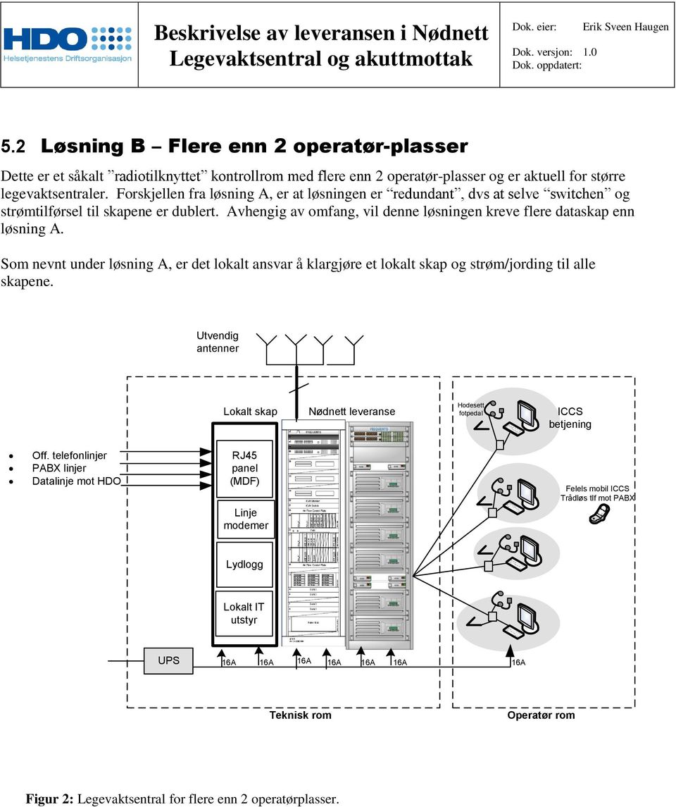 Som nevnt under løsning A, er det lokalt ansvar å klargjøre et lokalt skap og strøm/jording til alle skapene. Utvendig antenner Lokalt skap Nødnett leveranse Hodesett fotpedal ICCS betjening Off.