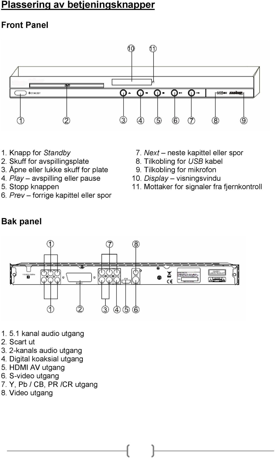 Display visningsvindu 5. Stopp knappen 11. Mottaker for signaler fra fjernkontroll 6. Prev forrige kapittel eller spor Bak panel 1. 5.1 kanal audio utgang 2.