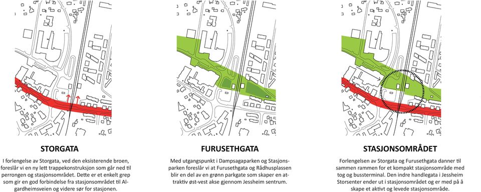 Med utgangspunkt i Dampsagaparken og Stasjonsparken foreslår vi at Furusethgata og Rådhusplassen blir en del av en grønn parkgate som skaper en attraktiv øst-vest akse gjennom Jessheim