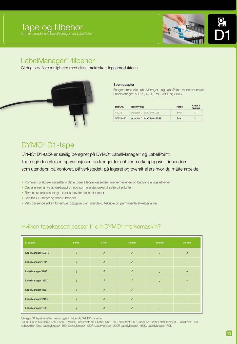 Beskrivelse Farge Antall i pakken 40076 Adapter D1 M/C 240V GB Svart 1/1 S0721440 Adapter D1 M/C 240V EUR Svart 1/1 DYMO D1-tape DYMO D1-tape er særlig beregnet på DYMO LabelManager og LabelPoint.