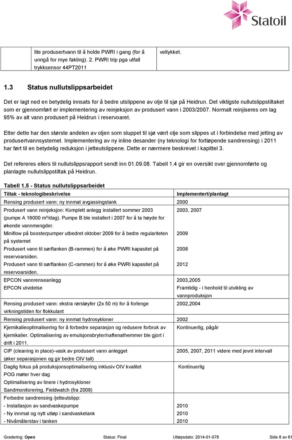 Det viktigste nullutslippstiltaket som er gjennomført er implementering av reinjeksjon av produsert vann i 2003/2007. Normalt reinjiseres om lag 95% av alt vann produsert på Heidrun i reservoaret.