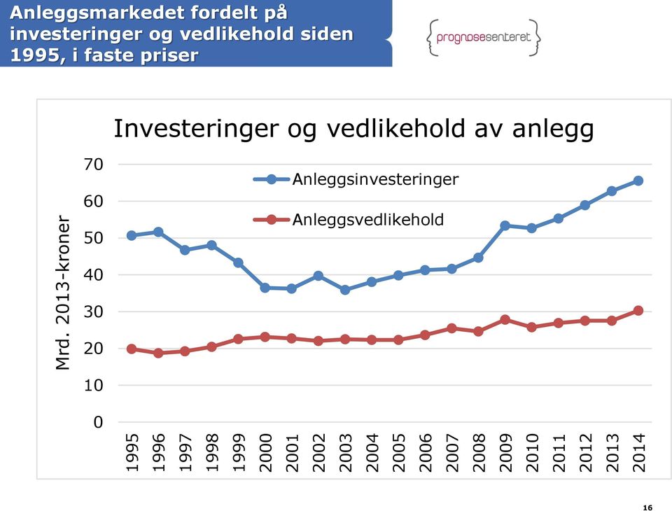 2013-kroner 1995 1996 1997 1998 1999 2000 2001 2002 2003 2004 2005 2006