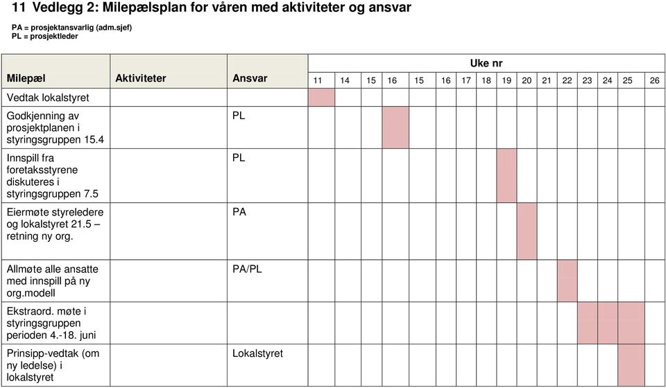 4 Innspill fra foretaksstyrene diskuteres i styringsgruppen 7.5 Eiermøte styreledere og lokalstyret 21.5 retning ny org.