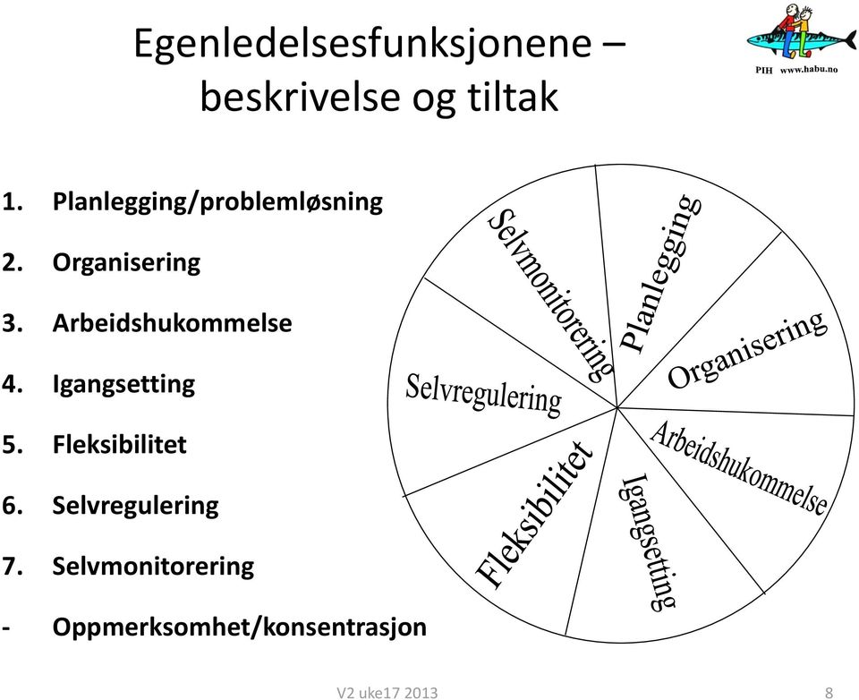 Arbeidshukommelse 4. Igangsetting 5. Fleksibilitet 6.