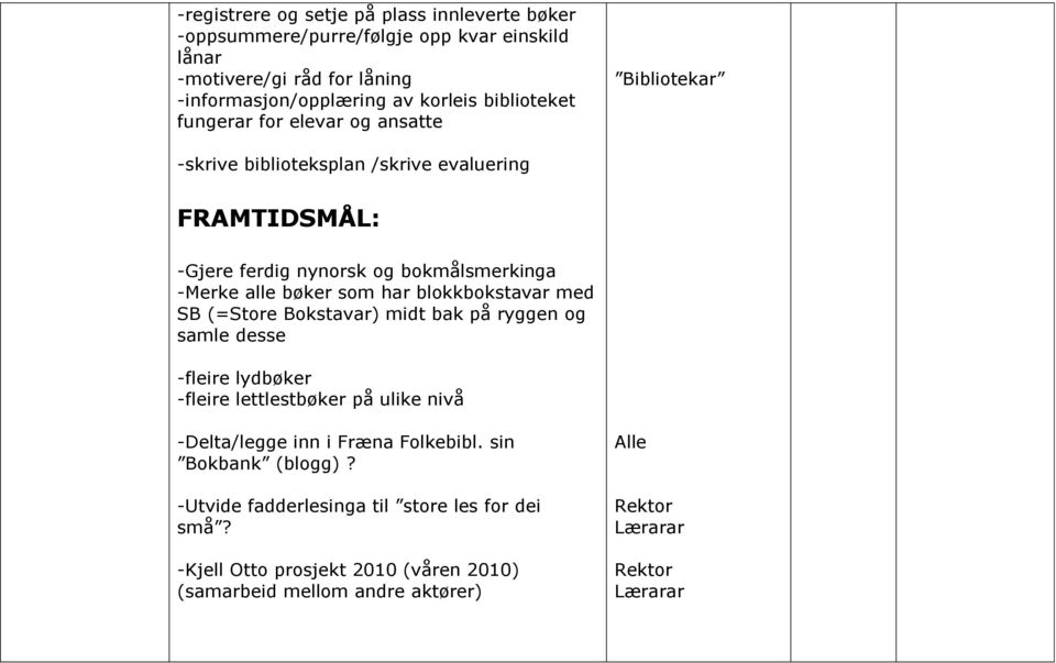 blokkbokstavar med SB (=Store Bokstavar) midt bak på ryggen og samle desse -fleire lydbøker -fleire lettlestbøker på ulike nivå -Delta/legge inn i Fræna Folkebibl.