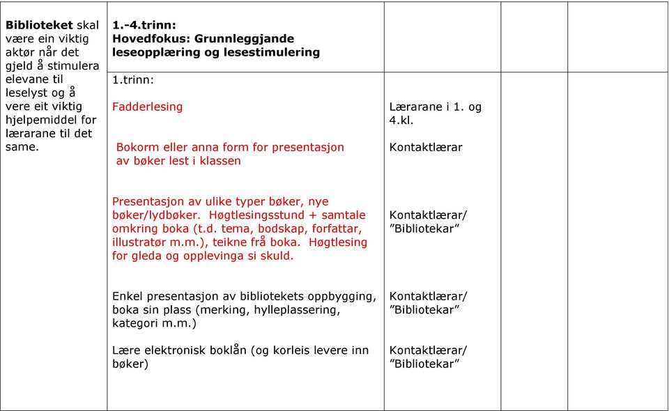 ssen Lærarane i 1. og 4.kl. Kontaktlærar Presentasjon av ulike typer bøker, nye bøker/lydbøker. Høgtlesingsstund + samtale omkring boka (t.d. tema, bodskap, forfattar, illustratør m.