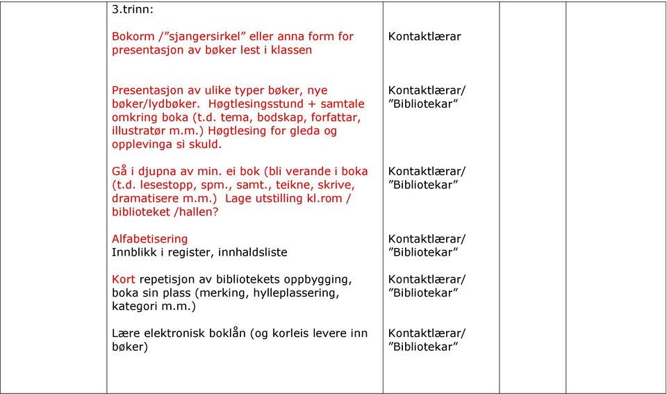 ei bok (bli verande i boka (t.d. lesestopp, spm., samt., teikne, skrive, dramatisere m.m.) Lage utstilling kl.rom / biblioteket /hallen?