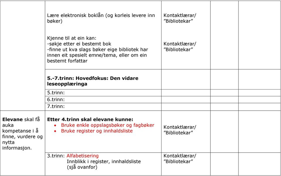 trinn: 6.trinn: 7.trinn: Elevane skal få auka kompetanse i å finne, vurdere og nytta informasjon. Etter 4.