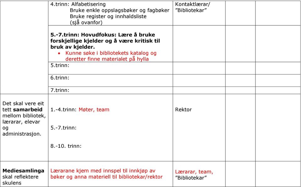 Kunne søke i bibliotekets katalog og deretter finne materialet på hylla 5.trinn: 6.trinn: 7.