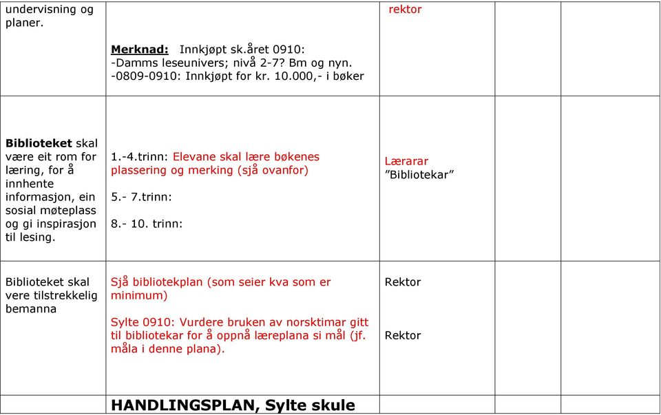 trinn: Elevane skal lære bøkenes plassering og merking (sjå ovanfor) 5.- 7.trinn: 8.- 10.