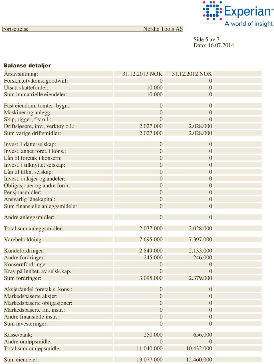 annet foret. i kons.: 0 0 Lån til foretak i konsern: 0 0 Invest. i tilknyttet selskap: 0 0 Lån til tilkn. selskap: 0 0 Invest. i aksjer og andeler: 0 0 Obligasjoner og andre fordr.