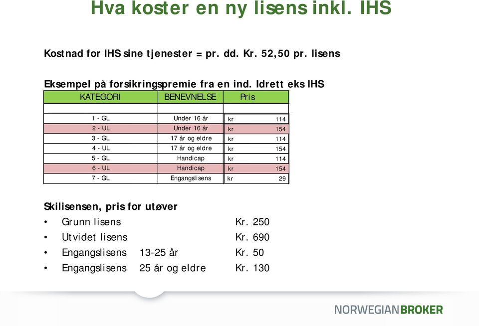 Idrett eks IHS KATEGORI BENEVNELSE Pris 1 - GL Under 16 år 2 - UL Under 16 år 3 - GL 17 år og eldre 4 - UL 17 år og eldre 5