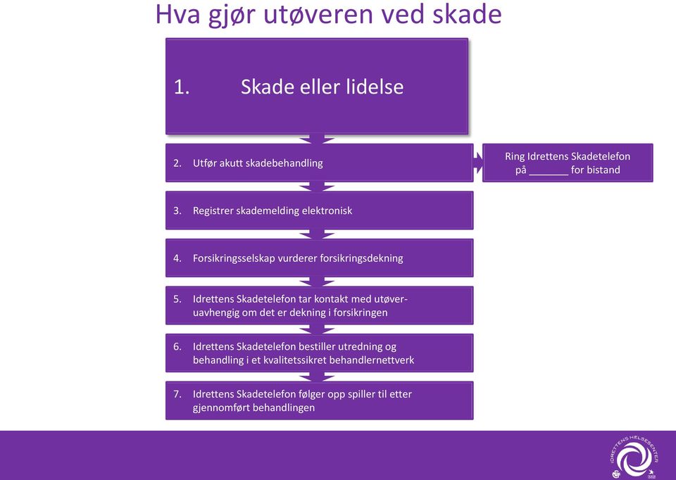 Forsikringsselskap vurderer forsikringsdekning 5.