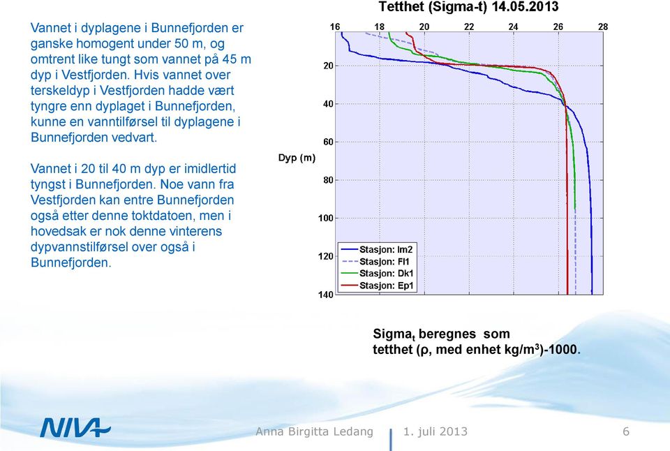 vedvart. Vannet i 20 til 40 m dyp er imidlertid tyngst i Bunnefjorden.