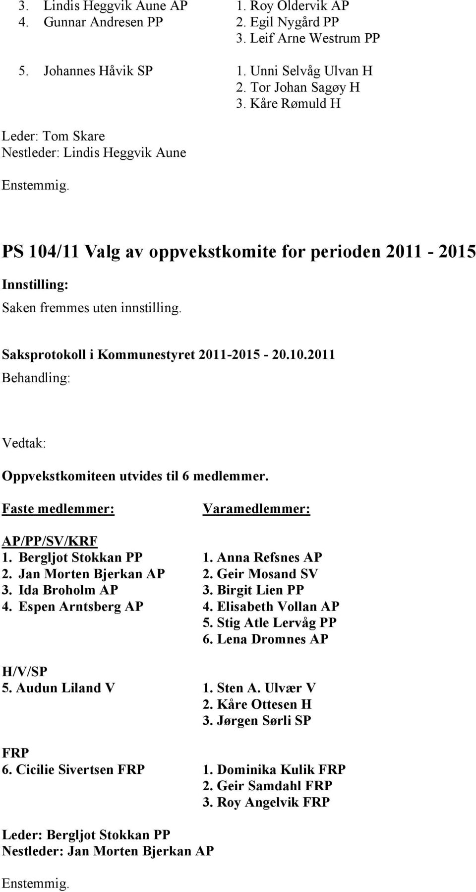 Varamedlemmer: AP/PP/SV/KRF 1. Bergljot Stokkan PP 1. Anna Refsnes AP 2. Jan Morten Bjerkan AP 2. Geir Mosand SV 3. Ida Broholm AP 3. Birgit Lien PP 4. Espen Arntsberg AP 4. Elisabeth Vollan AP 5.