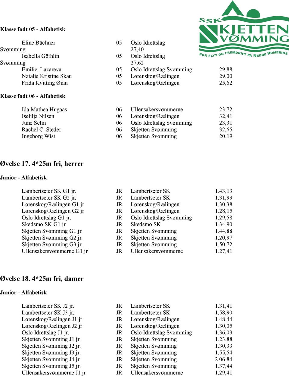 Steder 06 Skjetten Svømming 32,65 Ingeborg Wist 06 Skjetten Svømming 20,19 Øvelse 17. 4*25m fri, herrer Junior - Alfabetisk Lambertseter SK G1 jr. JR Lambertseter SK 1.43,13 Lambertseter SK G2 jr.