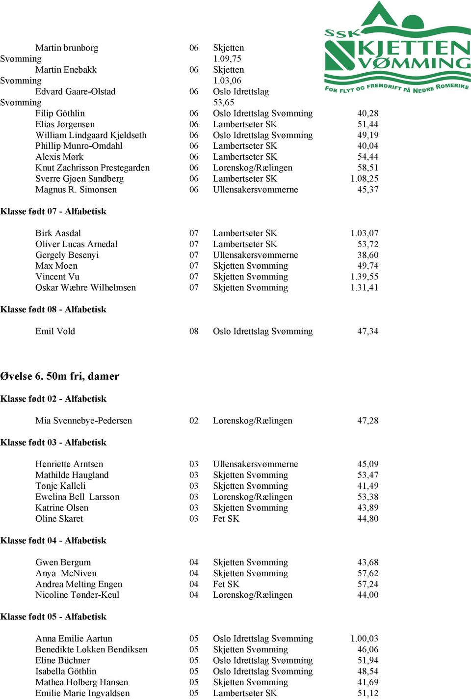 Svømming 49,19 Phillip Munro-Omdahl 06 Lambertseter SK 40,04 Alexis Mørk 06 Lambertseter SK 54,44 Knut Zachrisson Prestegarden 06 Lørenskog/Rælingen 58,51 Sverre Gjøen Sandberg 06 Lambertseter SK 1.