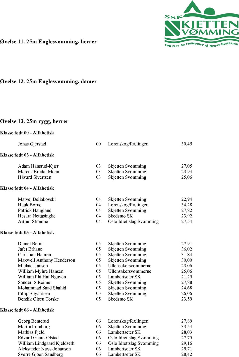 Skjetten Svømming 25,06 Matvej Beliakovski 04 Skjetten Svømming 22,94 Hauk Bornø 04 Lørenskog/Rælingen 34,28 Patrick Haugland 04 Skjetten Svømming 27,82 Hesara Nettasinghe 04 Skedsmo SK 23,92 Arthur