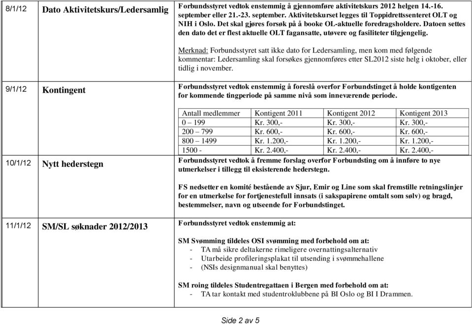 Merknad: Forbundsstyret satt ikke dato for Ledersamling, men kom med følgende kommentar: Ledersamling skal forsøkes gjennomføres etter SL2012 siste helg i oktober, eller tidlig i november.