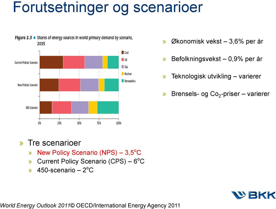 scenarioer» New Policy Scenario (NPS) 3,5 o C» Current Policy Scenario (CPS) 6 o