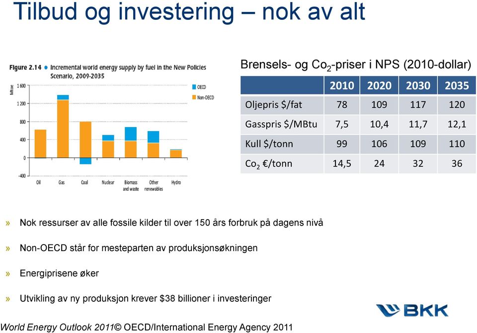 fossile kilder til over 150 års forbruk på dagens nivå» Non-OECD står for mesteparten av produksjonsøkningen» Energiprisene