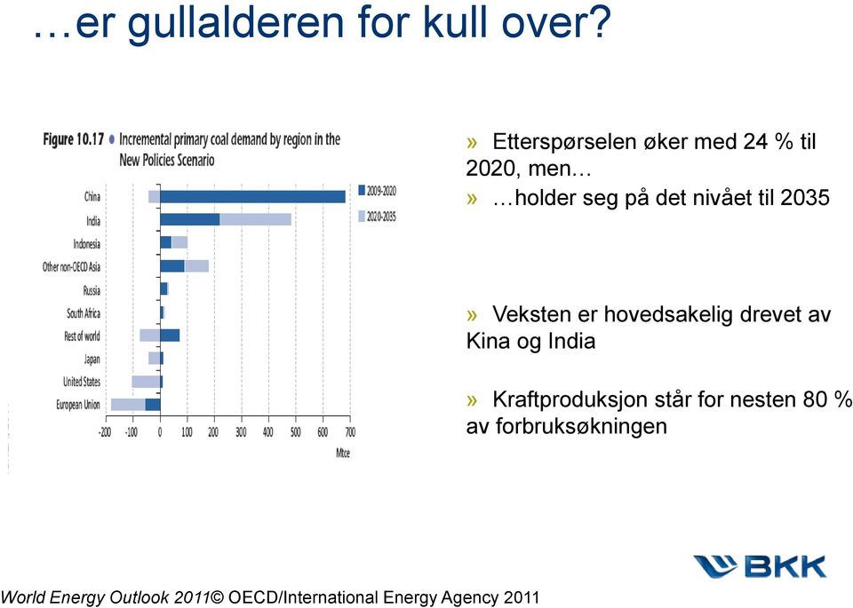 nivået til 2035» Veksten er hovedsakelig drevet av Kina og India»