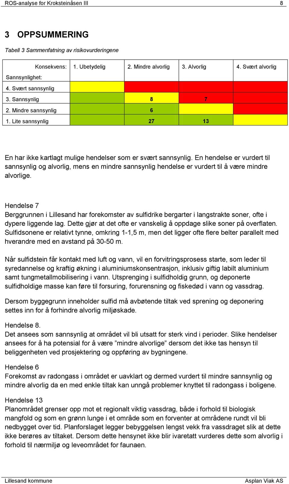 En hendelse er vurdert til sannsynlig og alvorlig, mens en mindre sannsynlig hendelse er vurdert til å være mindre alvorlige.