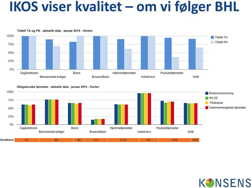 kvalitet