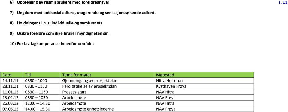fr møtet Møtested 14.11.11 0830-1000 Gjennmgang av prsjektplan Hitra Helsetun 28.11.11 0830-1130 Ferdigstillelse av prsjektplan Kysthaven Frøya 11.01.