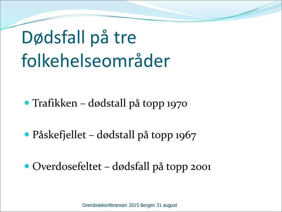 Påskefjellet dødstall på topp 1967