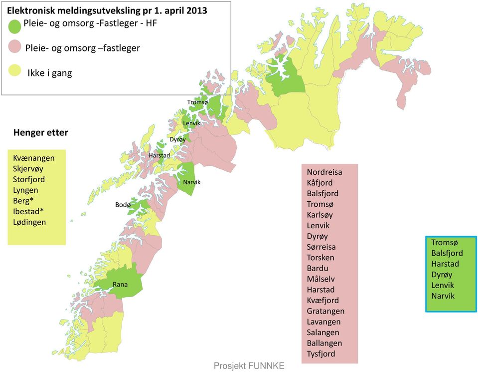 Lenvik Kvænangen Skjervøy Storfjord Lyngen Berg* Ibestad* Lødingen Bodø Rana Harstad Narvik Prosjekt FUNNKE