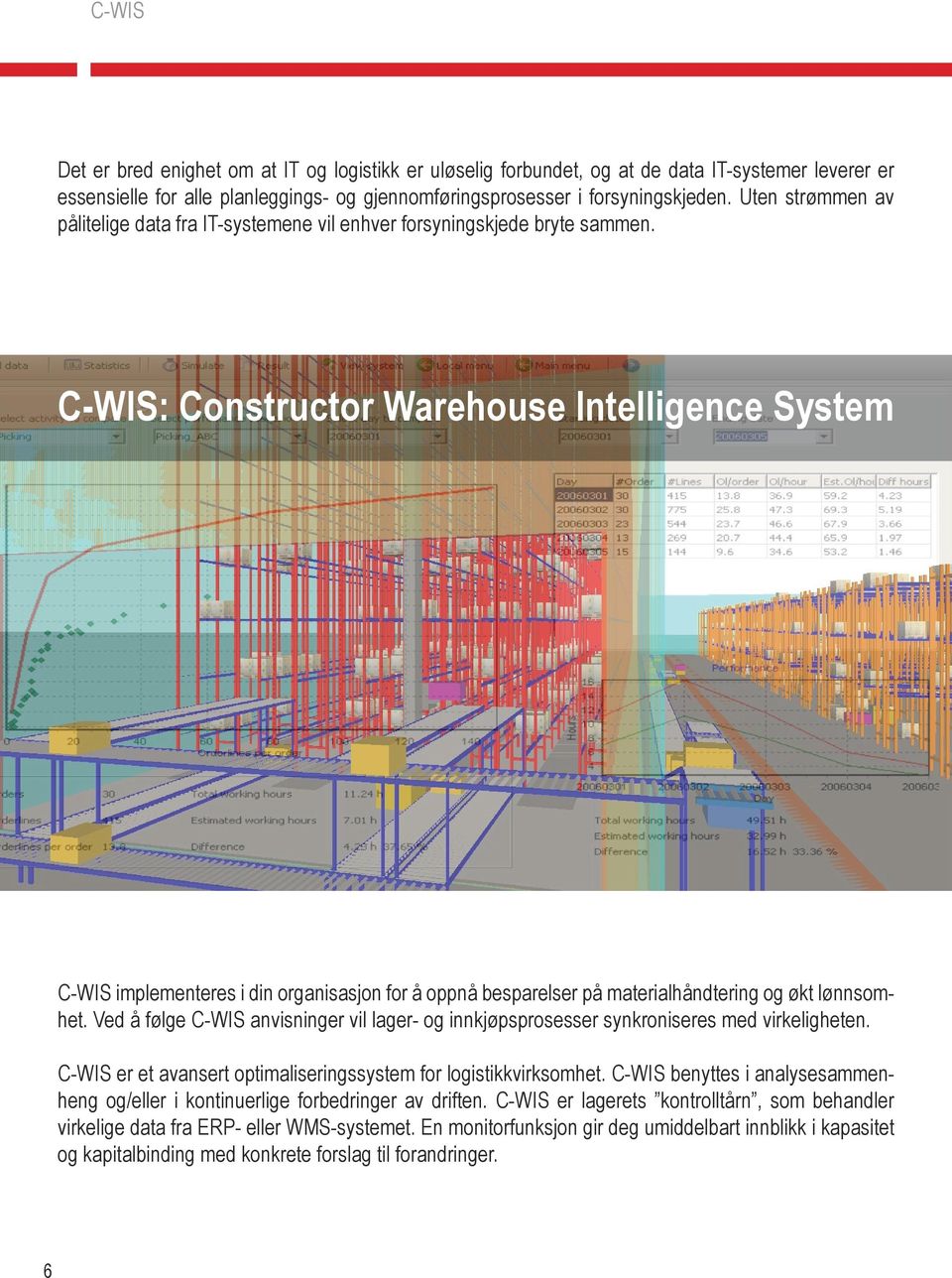 C-WIS: Constructor Warehouse Intelligence System C-WIS implementeres i din organisasjon for å oppnå besparelser på materialhåndtering og økt lønnsomhet.