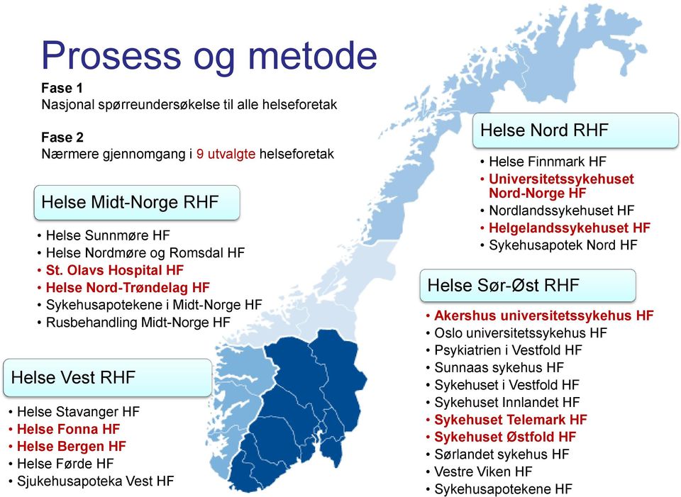 Vest HF Helse Nord RHF Helse Finnmark HF Universitetssykehuset Nord-Norge HF Nordlandssykehuset HF Helgelandssykehuset HF Sykehusapotek Nord HF Helse Sør-Øst RHF Akershus universitetssykehus HF Oslo