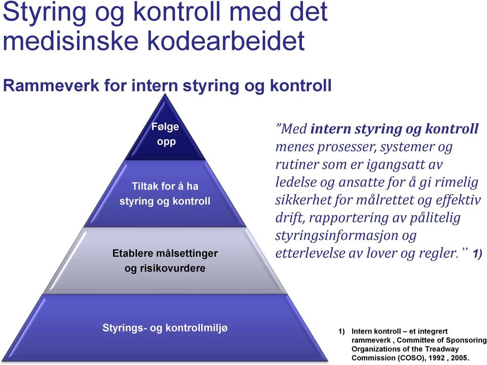 for å gi rimelig sikkerhet for målrettet og effektiv drift, rapportering av pålitelig styringsinformasjon og etterlevelse av lover og regler.