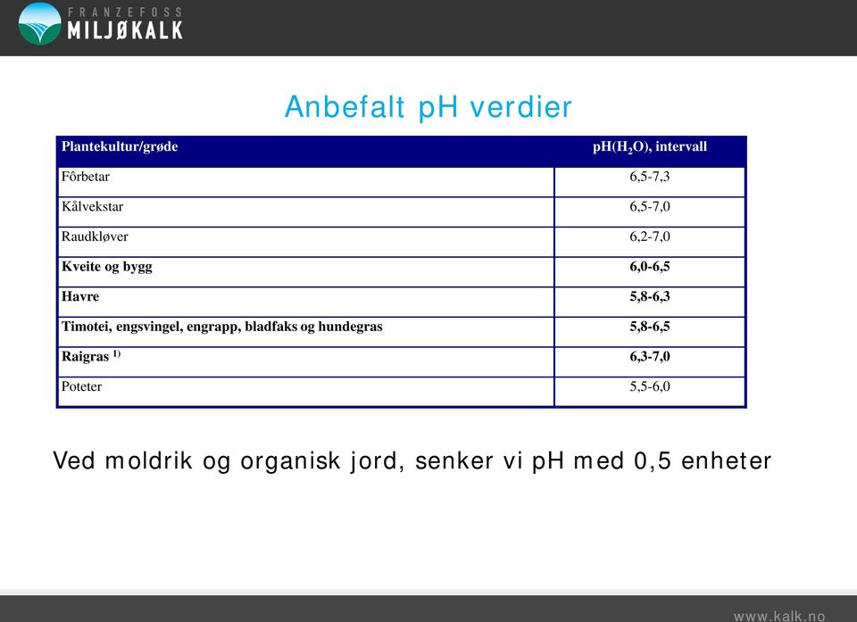 Timotei, engsvingel, engrapp, bladfaks og hundegras 5,8-6,5 Raigras 1)