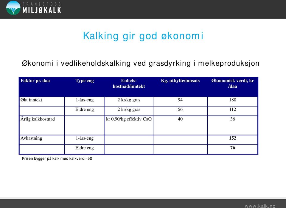 utbytte/innsats Økonomisk verdi, kr /daa Økt inntekt 1-års-eng 2 kr/kg gras 94 188 Eldre eng