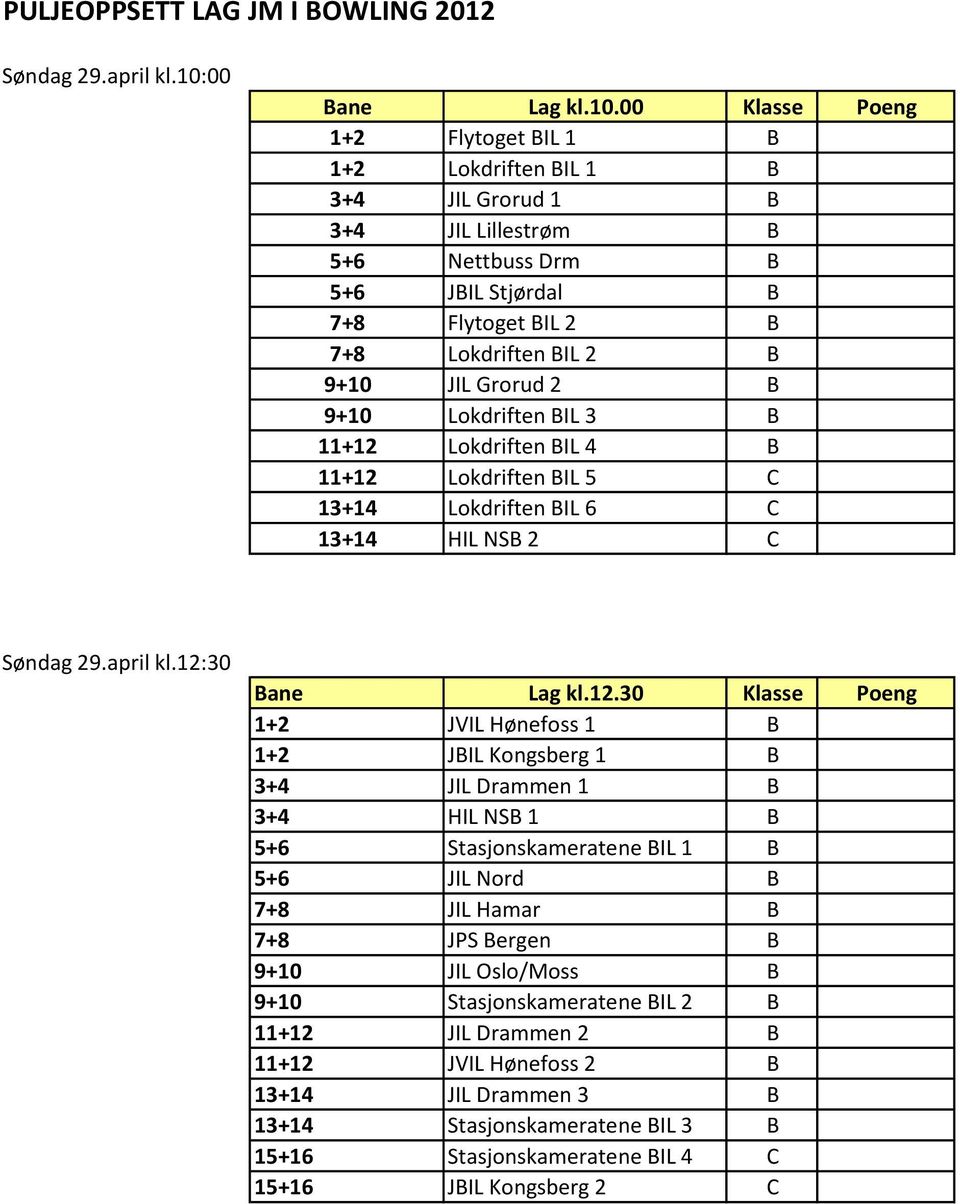 00 Klasse Poeng 1+2 Flytoget BIL 1 B 1+2 Lokdriften BIL 1 B 3+4 JIL Grorud 1 B 3+4 JIL Lillestrøm B 5+6 Nettbuss Drm B 5+6 JBIL Stjørdal B 7+8 Flytoget BIL 2 B 7+8 Lokdriften BIL 2 B 9+10 JIL Grorud