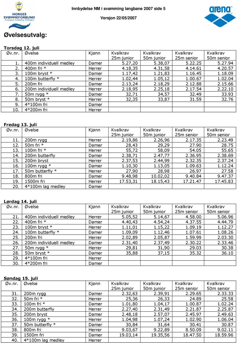200m individuell medley Herrer 2.18,95 2.25,18 2.17.54 2.22.10 7. 50m rygg * Damer 32,71 34,57 32.49 33.93 8. 50m bryst * Herrer 32,35 33,87 31.59 32.76 9. 4*100m fri Damer 10.