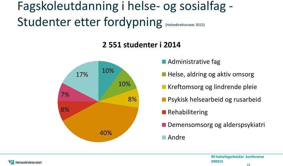 Administrative fag Helse, aldring og aktiv omsorg Kreftomsorg og lindrende