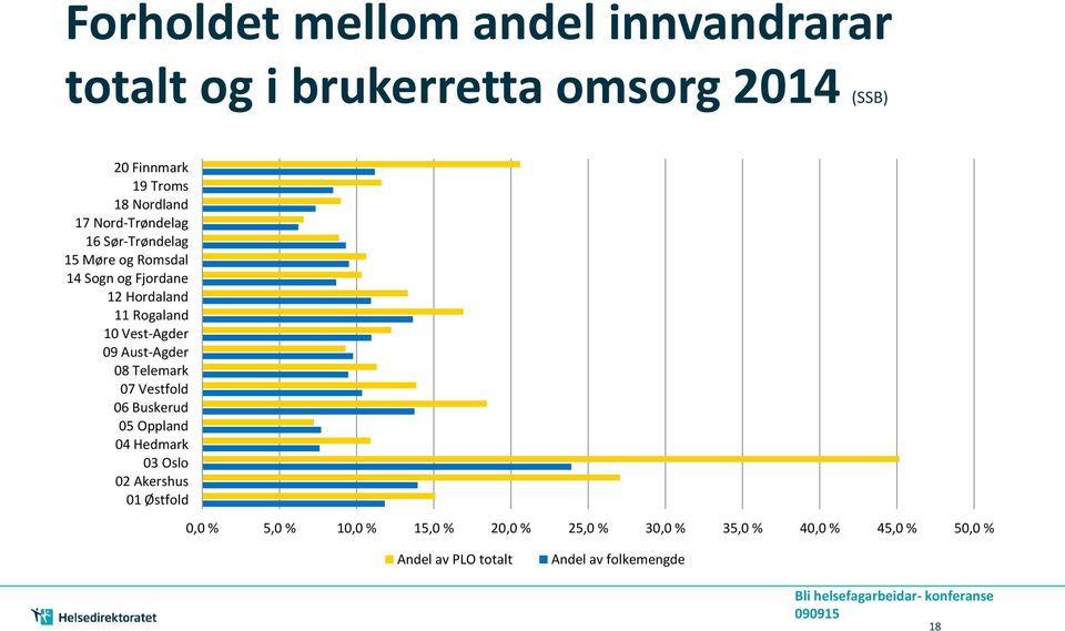 Vest-Agder 09 Aust-Agder 08 Telemark 07 Vestfold 06 Buskerud 05 Oppland 04 Hedmark 03 Oslo 02 Akershus 01