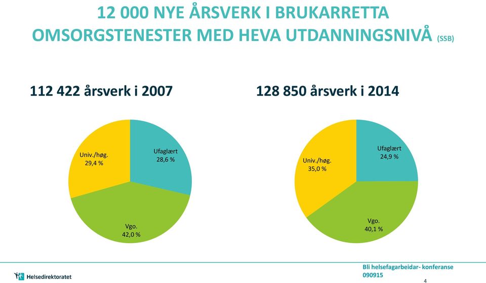 850 årsverk i 2014 Univ./høg.
