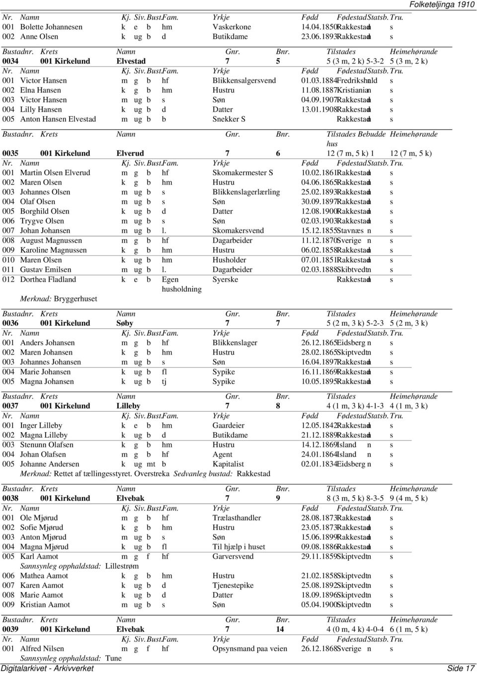 1887Kristianian s 003 Victor Hansen m ug b s Søn 04.09.1907Rakkestadn s 004 Lilly Hansen k ug b d Datter 13.01.1908Rakkestadn s 005 Anton Hansen Elvestad m ug b b Snekker S Rakkestadn s Bustadnr.