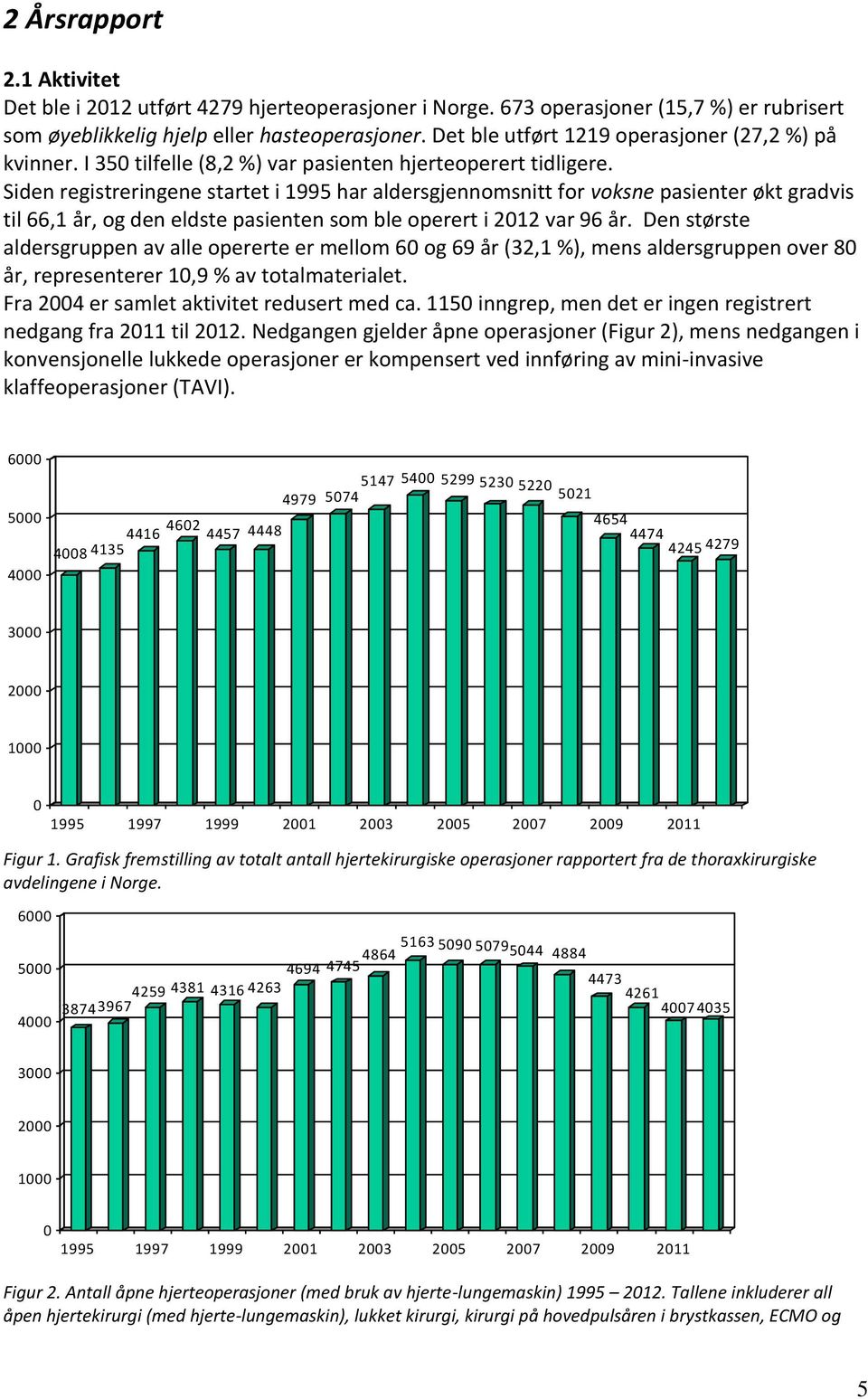 Siden registreringene startet i 1995 har aldersgjennomsnitt for voksne pasienter økt gradvis til 66,1 år, og den eldste pasienten som ble operert i 212 var 96 år.