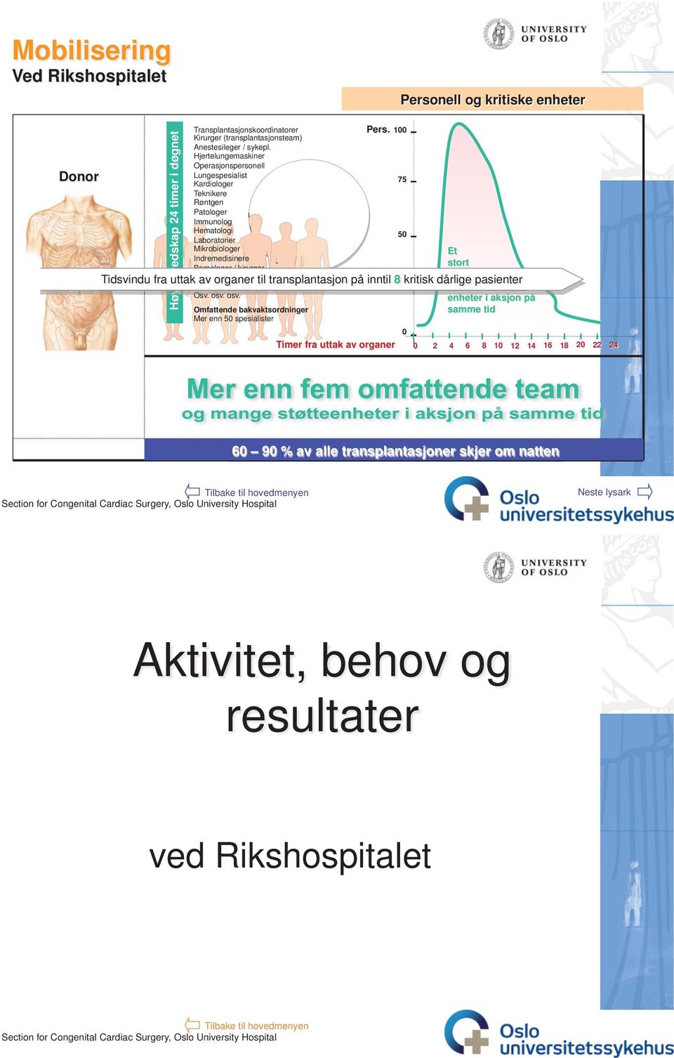 spesialiserte sykepl. Andre spesialiserte team Osv. osv. osv. Omfattende bakvaktsordninger Mer enn 5 spesialister Pers.