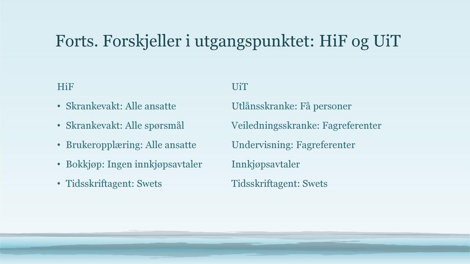 Skrankevakt: Alle spørsmål Brukeropplæring: Alle ansatte Bokkjøp: Ingen