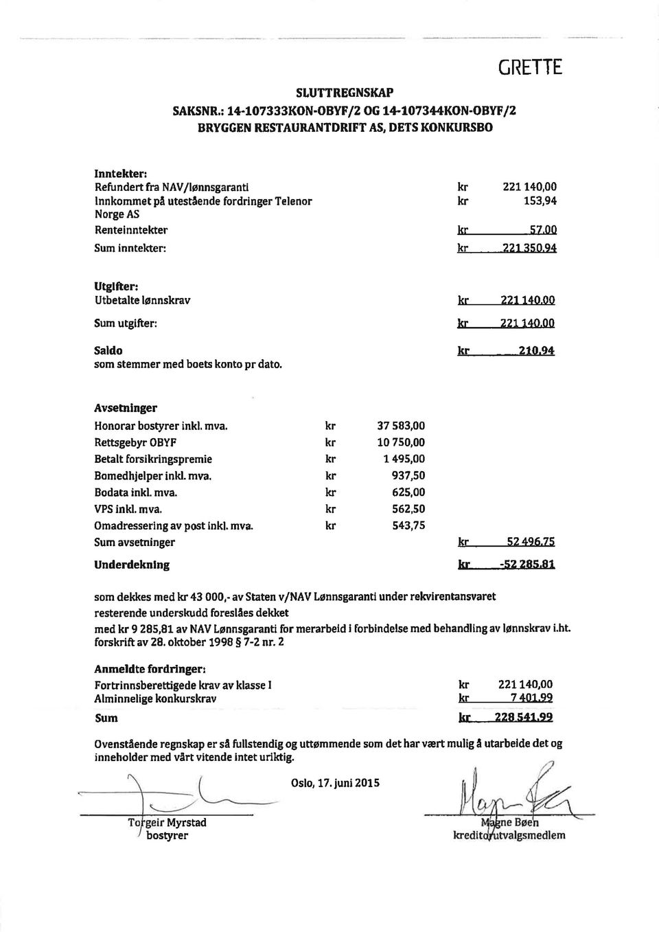 57.00 221 350.94 Utglfter: Utbetelte lønnsav Sum utgifter: 221140.00 221140.00 Saldo som stemmer rned boets konto pr dato. kq 210.94 Avsehlnger Honorar bostyrer inkl. mva.