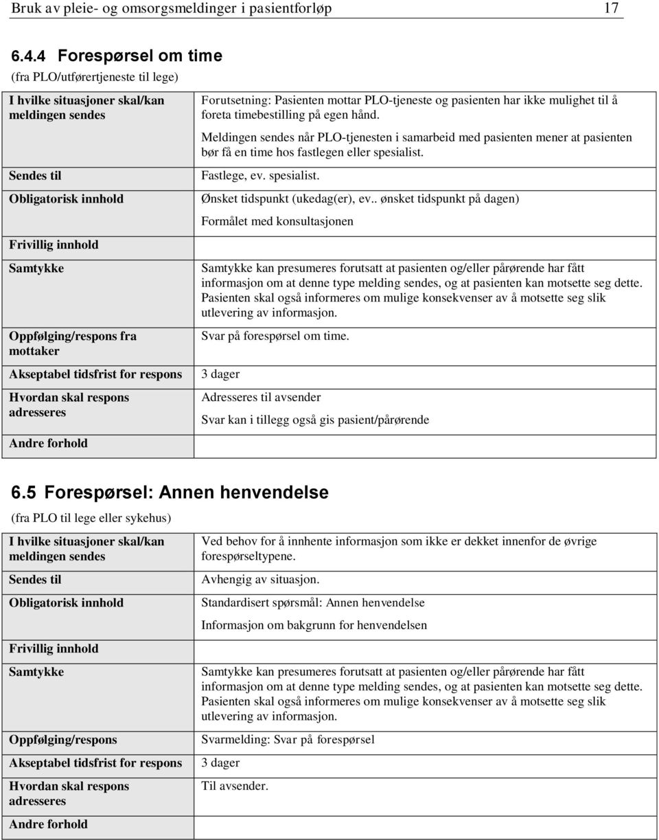 Meldingen sendes når PLO-tjenesten i samarbeid med pasienten mener at pasienten bør få en time hos fastlegen eller spesialist. Fastlege, ev. spesialist. Ønsket tidspunkt (ukedag(er), ev.